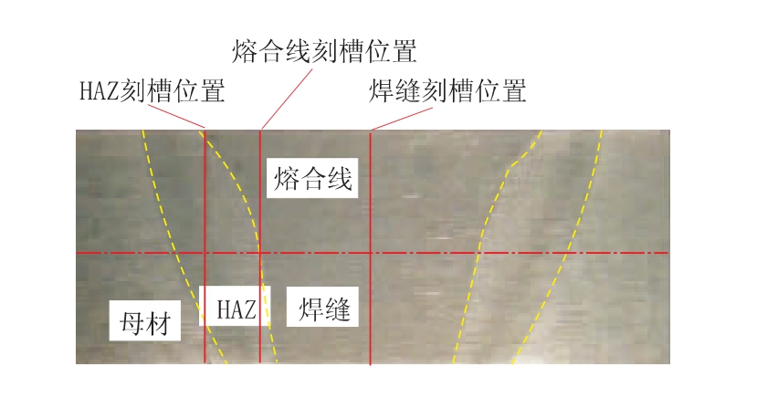 焊接接头系列温度冲击刻槽位置示意图