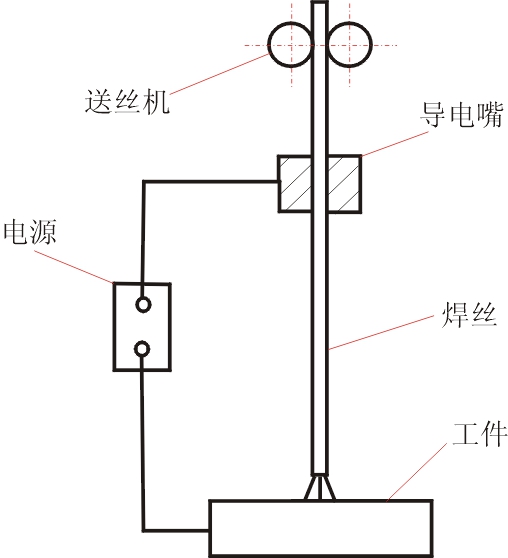 焊丝大干伸长埋弧焊接工艺原理示意图