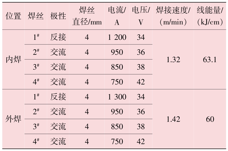 表5 x80钢级30.8 mm试板常规埋弧焊接工艺参数