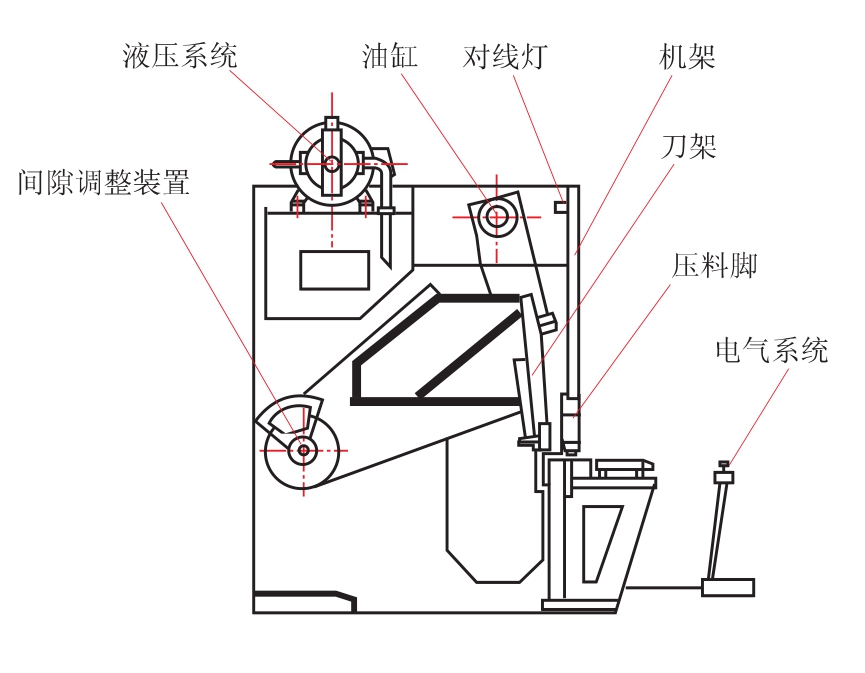 qc12y-25x2000型液压摆式剪板机主要结构示意图