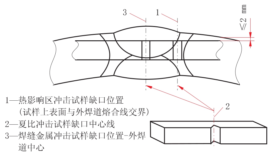 2 冲击性能 在垂直焊缝方向上截取焊接接头冲击试块,加工成55 mm×10